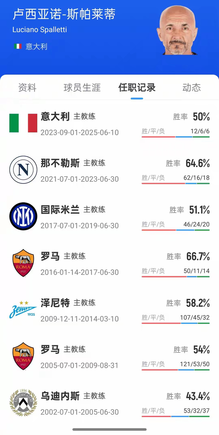 赛地聚焦——国王杯转会期热度飙升；尤文图斯手感冰凉；更衣室稳定；球队文化再被提及的简单介绍