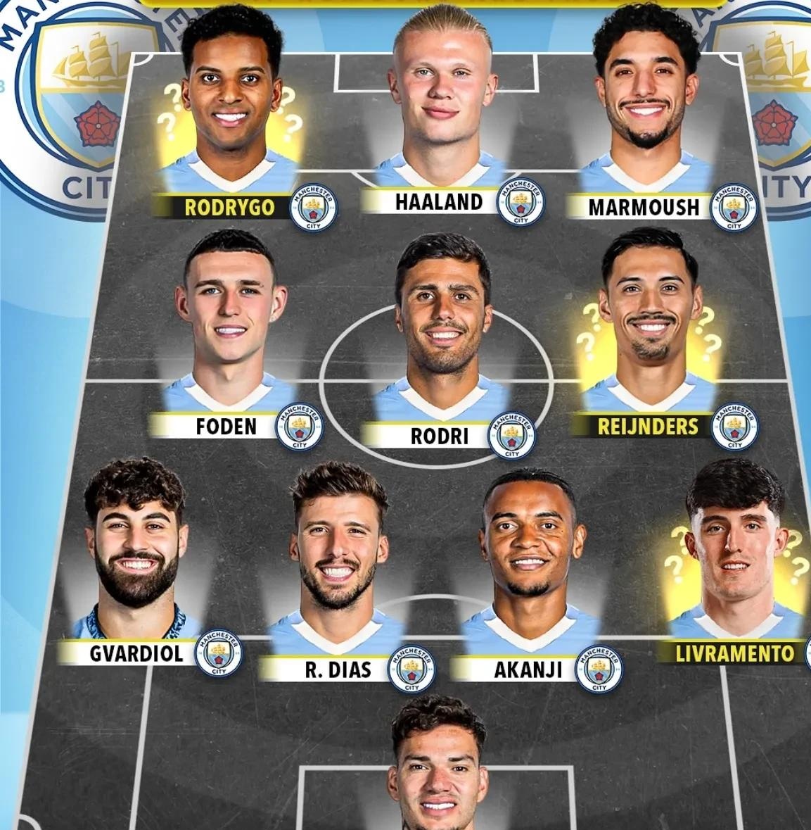 关键时刻曼城调整名单以备社区盾,造点机会环节打磨,质疑声仍在,阵容厚度经受考验(确保关键时刻队伍拉得出) 关键时刻曼城调整名单以备社区盾,造点机会环节打磨,质疑声仍在,阵容厚度经受考验(确保关键时刻队伍拉得出)