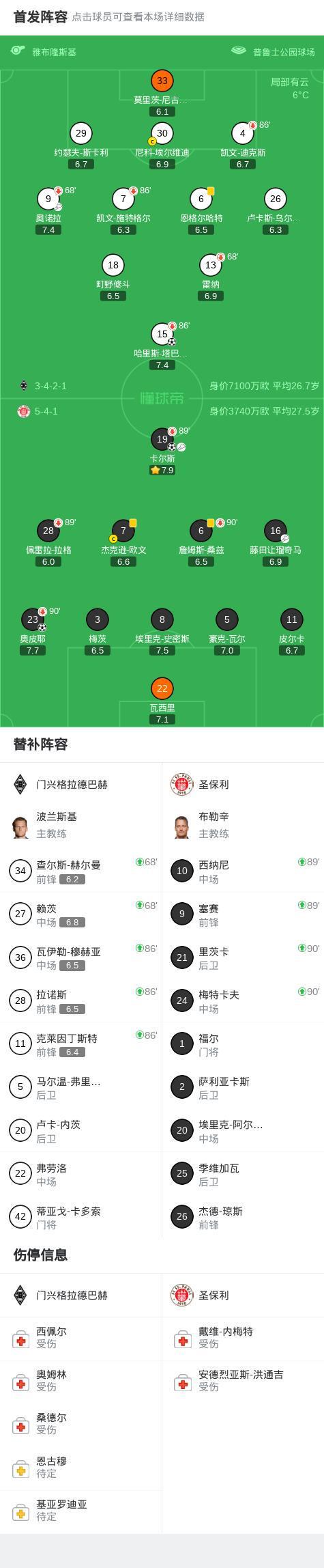 关键时刻门兴格拉德巴赫复出首秀——亚冠节点到来，管理层满意，细节决定成败(斯图加特vs门兴格拉德巴赫)