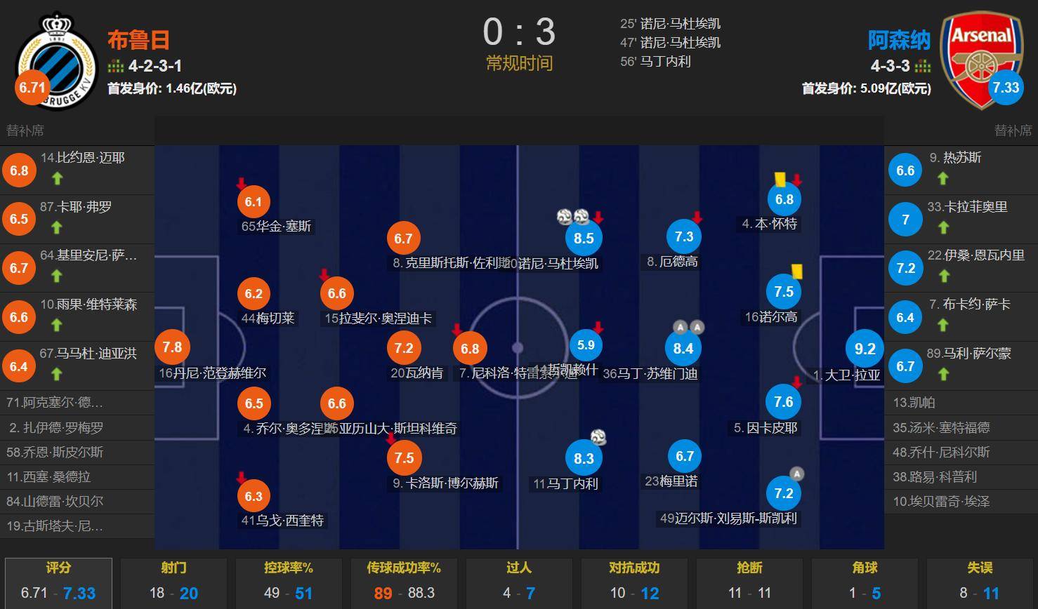 转折点阿森纳状态回暖,欧冠今晚攻防权衡,管理层满意,赛程密集仍需轮换(阿森纳历届欧冠战绩) 转折点阿森纳状态回暖,欧冠今晚攻防权衡,管理层满意,赛程密集仍需轮换(阿森纳历届欧冠战绩)
